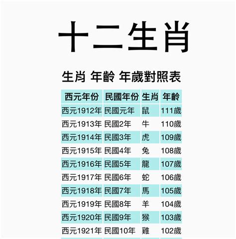 十二生肖 虎|【十二生肖年份】12生肖年齡對照表、今年生肖 